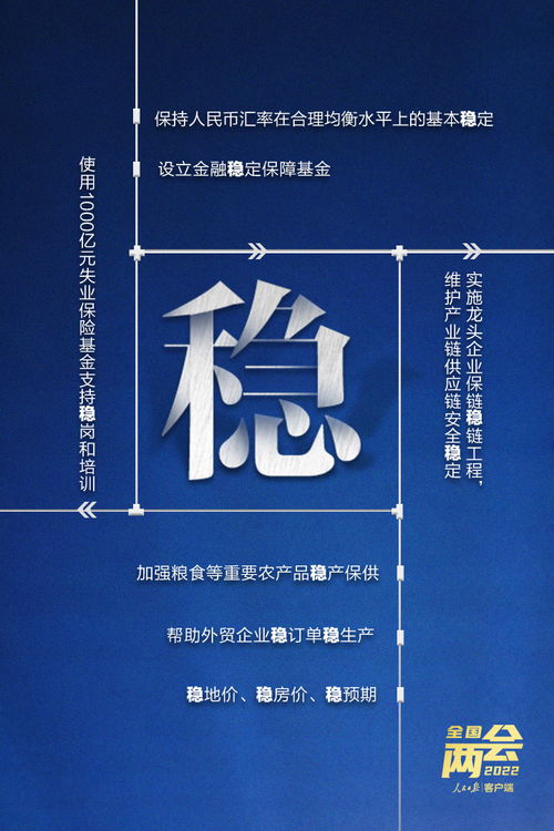 劃重點 10個關鍵字讀懂政府工作報告與網絡文化經營