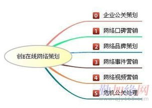 哈爾濱網(wǎng)絡(luò)口碑推廣新選擇 惠創(chuàng)意在線(xiàn)口碑文化推廣公司的網(wǎng)絡(luò)文化經(jīng)營(yíng)之道